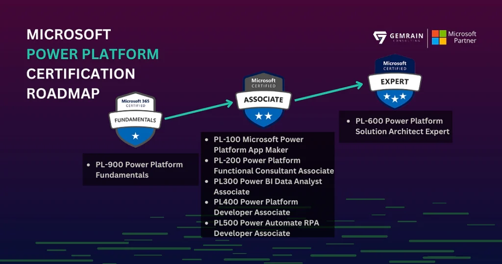 Microsoft Power Platform Certifications Roadmap