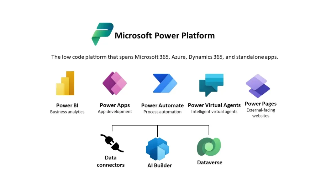 Microsoft Power Platform - Components