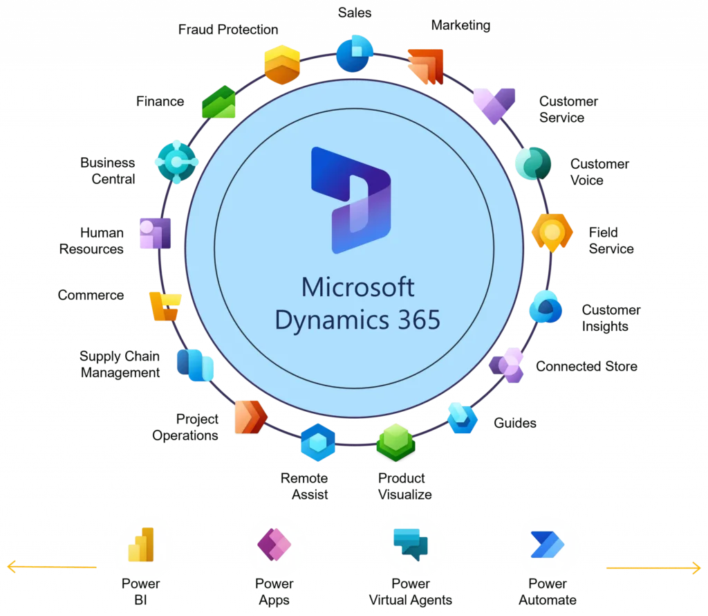 microsoft dynamics 365 business application