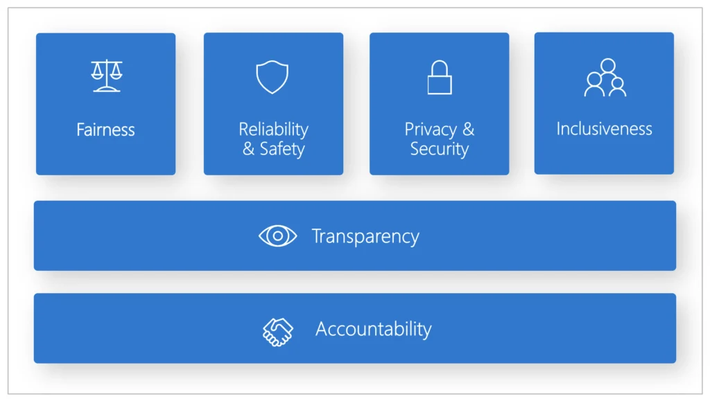 AI Data Transparency and Control