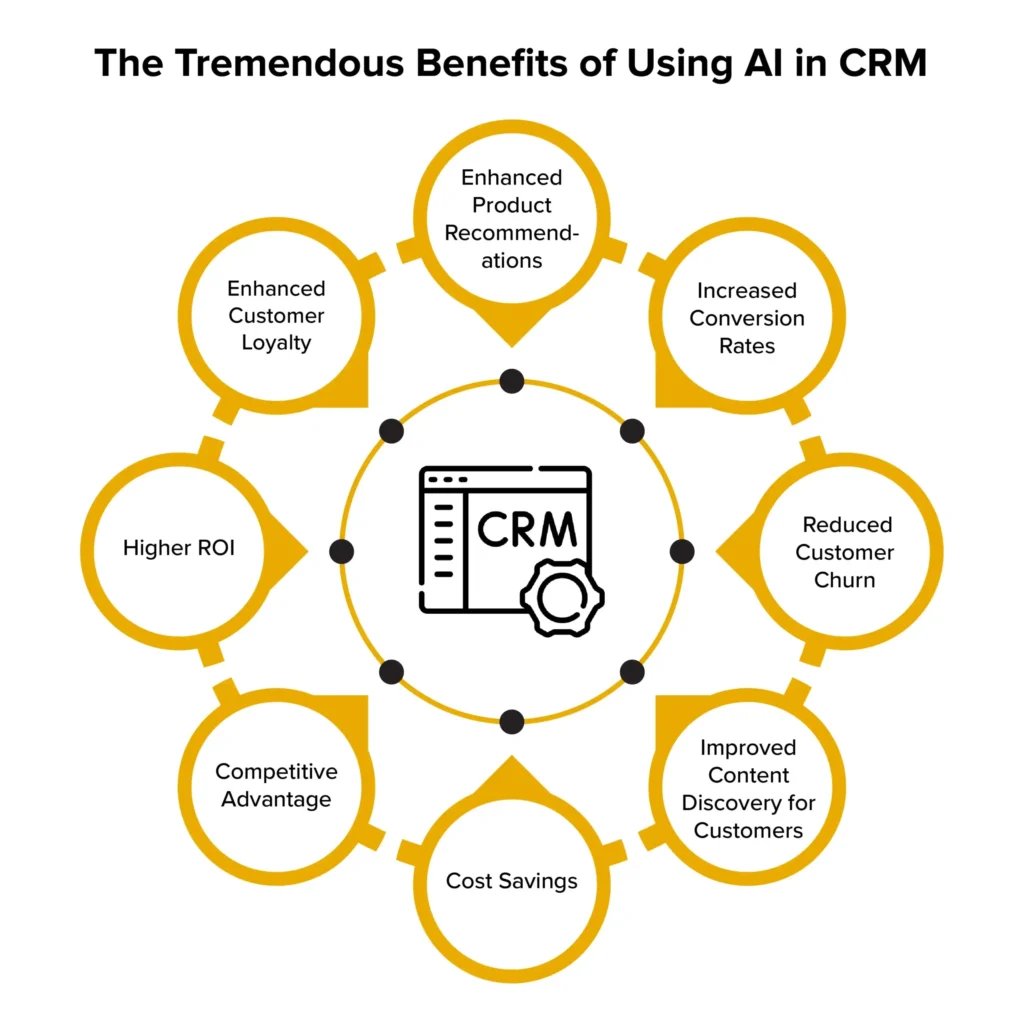 AI Enabled CRM Solutions - Abhishek Dhoriya