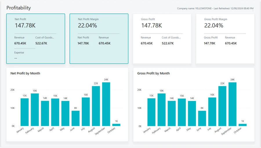 Dynamics 365 Business Central Financial Analytics