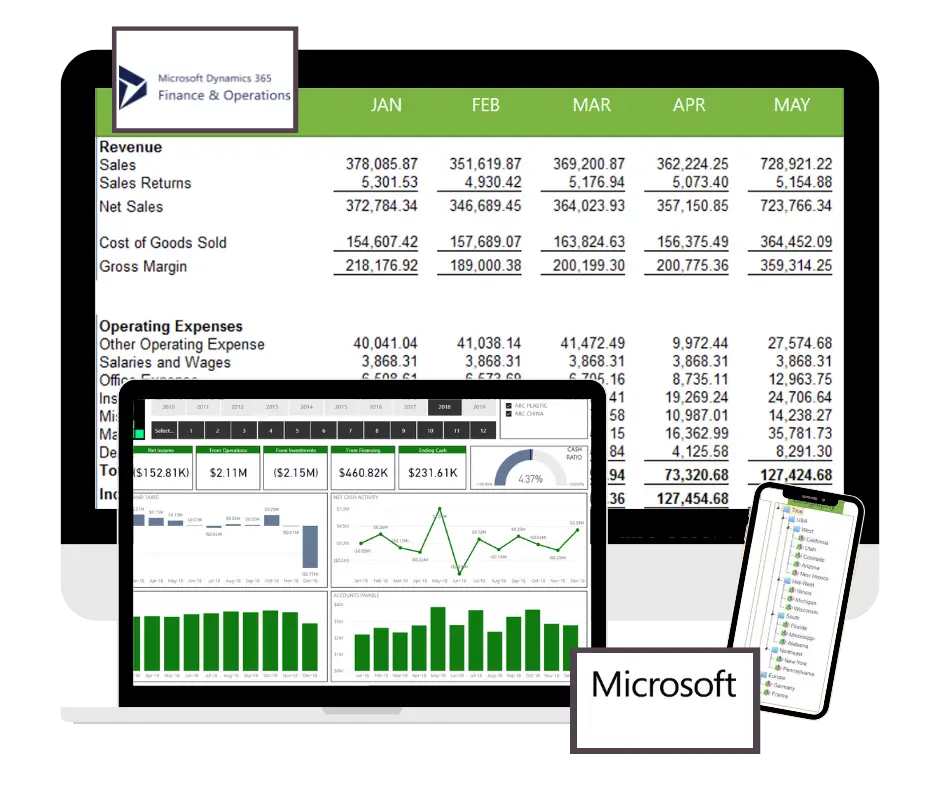 Financial Reporting in Microsoft Dynamics 365 Finance - Abhishek Dhoriya