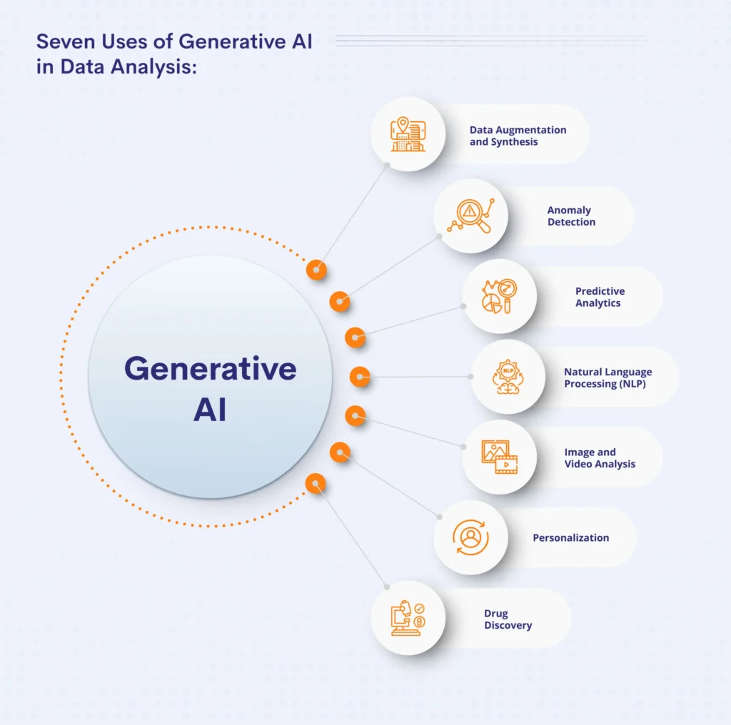 Generative AI and Data Use