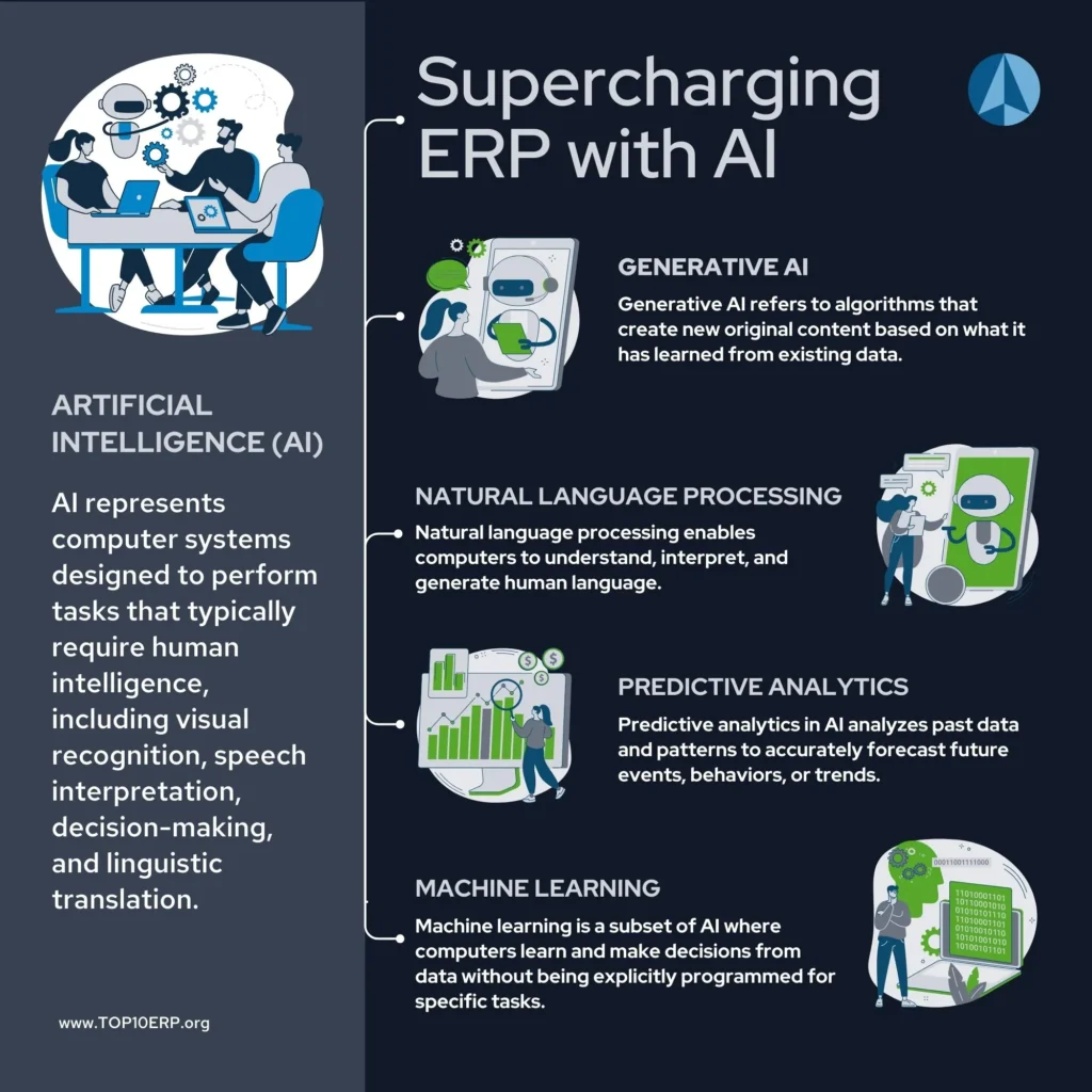 Unlocking the Power of Generative AI in ERP