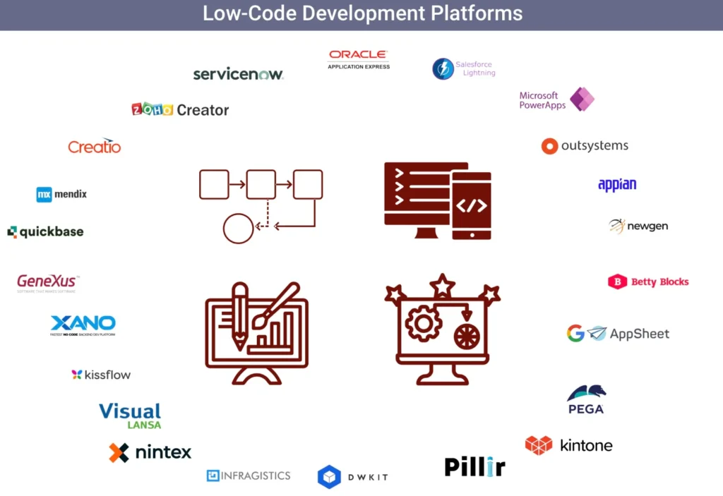 Low Code Development Platforms