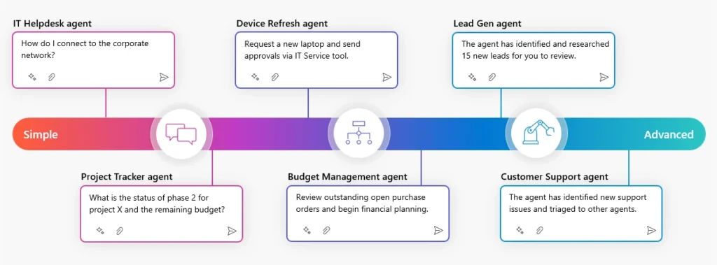 Microsoft Copilot Studio Roadmap