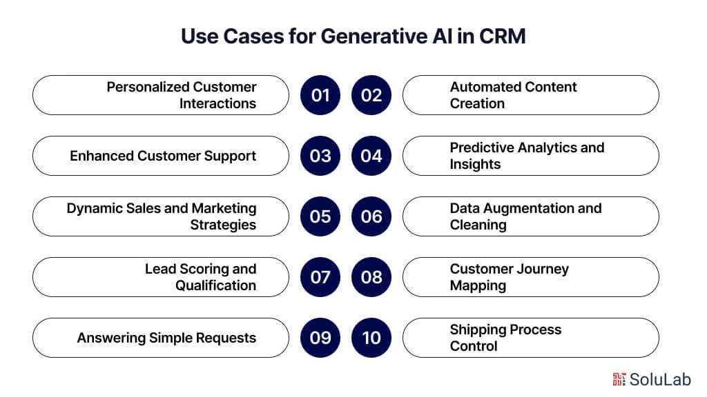 Use Cases for Generative AI In CRM