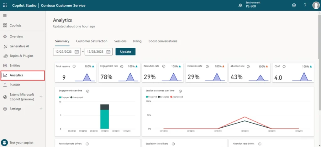 Analyzing Performance in Copilot Studio