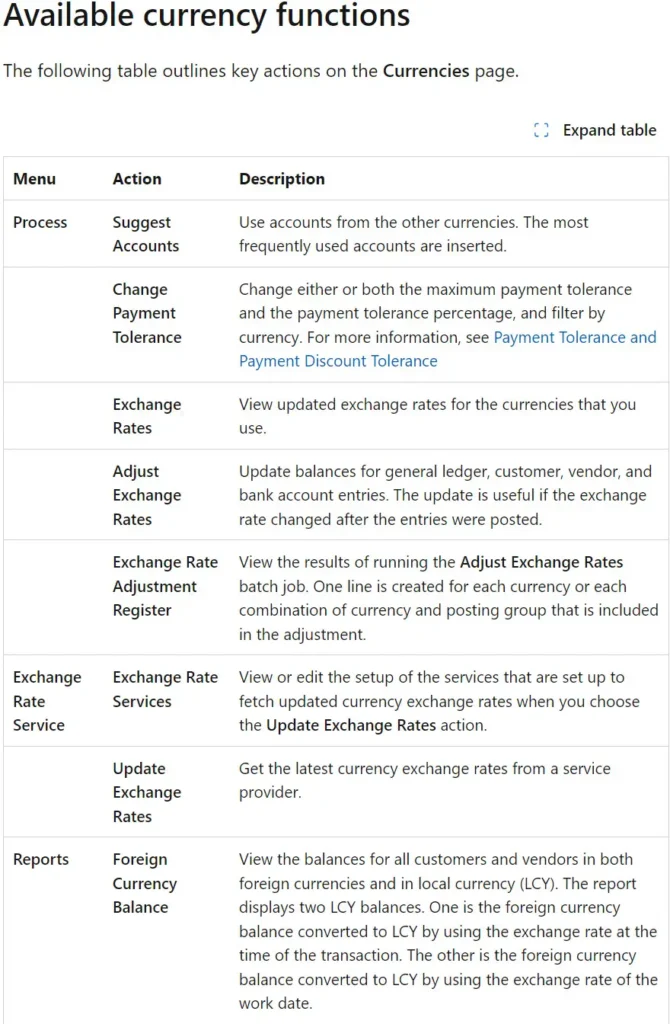 Available currency functions- Setting up Currencies in Business Central