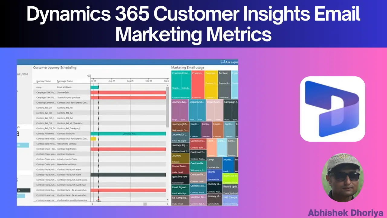 Dynamics 365 Customer Insights Email Marketing Metrics