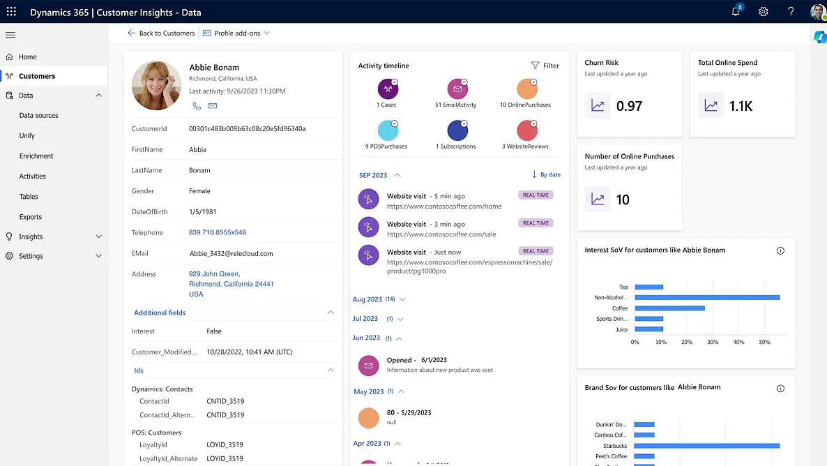 Microsoft Dynamics 365 Customer Insights for Personalized Marketing