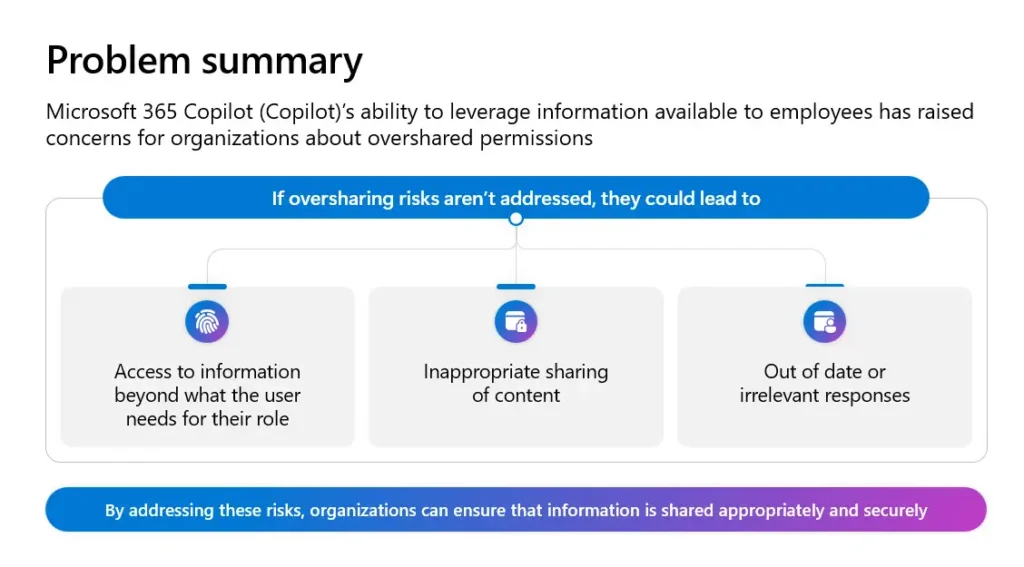 Problem summary Address oversharing concerns for your M365 Copilot deployment