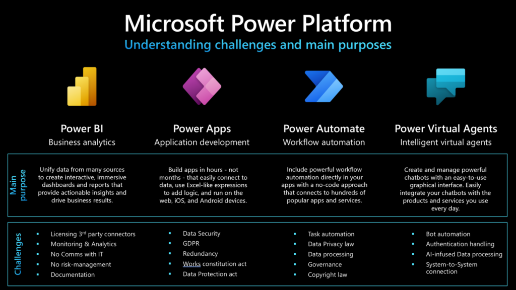 Power Fx Split Function Power Platform Split Function