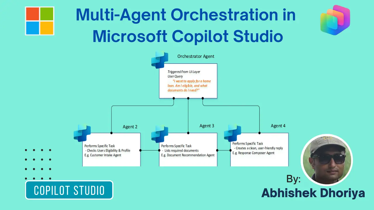 Multi-Agent Orchestration in Microsoft Copilot Studio - Abhishek Dhoriya