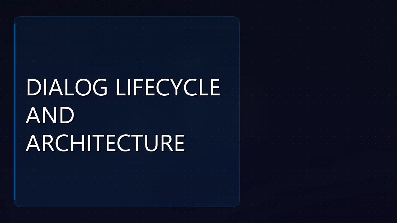 xrm.navigation.openalertdialog: Dialog Lifecycle and Architecture