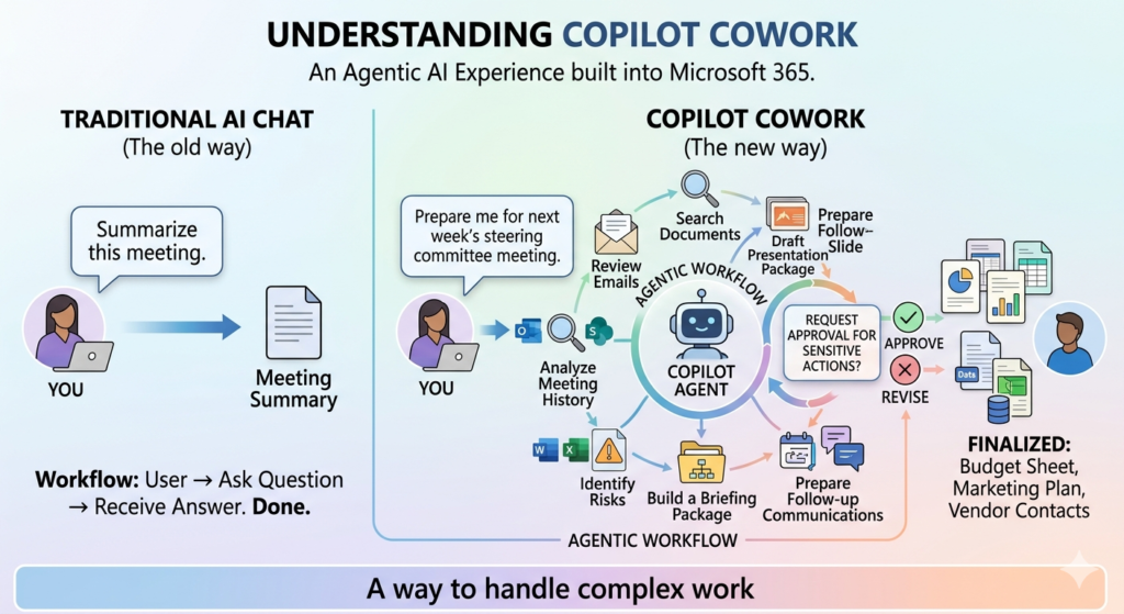 From Assistant to Coworker Understanding the Difference