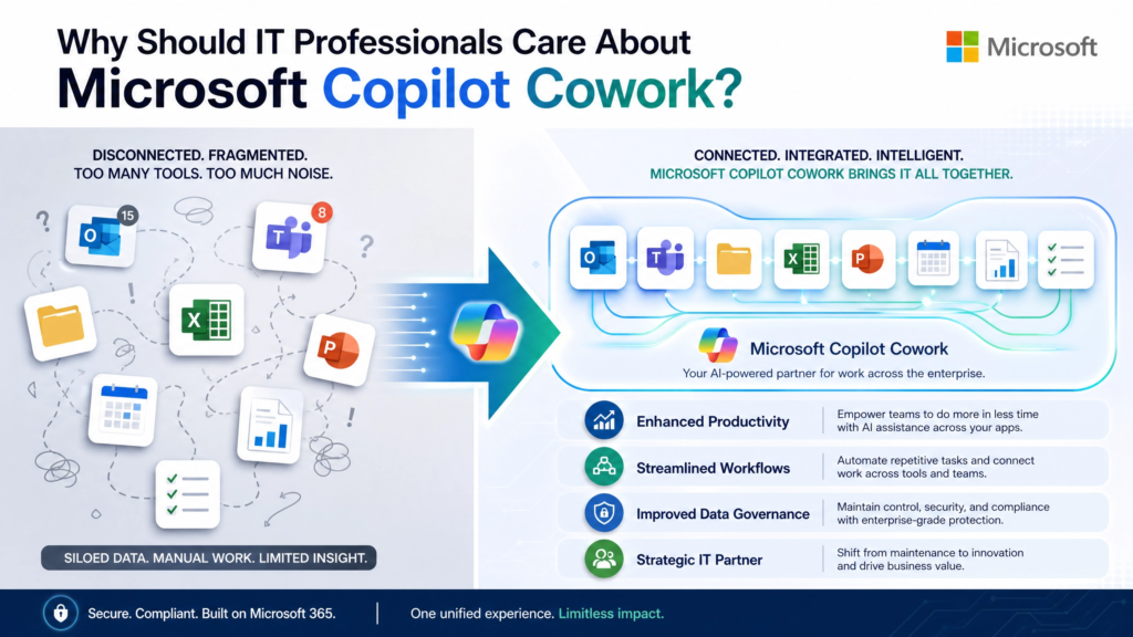 Copilot Cowork Microsoft
